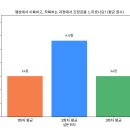 팀원짐 | [크래프톤 정글 게임랩] Week09 - 2 : 팀원 PoC에 대한 재미 검증하기
