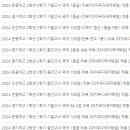 대치두다국어학원