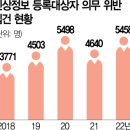 얼굴·주소 모르는 성범죄자 5500명…전담 경찰·규정도 없다 이미지