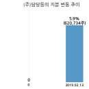 화신테크주 이미지