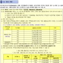수원고등LH2단지 네이버블로그