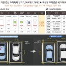 스타시티 이미지