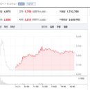평화산업가스 네이버블로그
