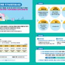 군포시 매화종합사회복지관 이미지