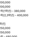 고려에듀양주점학원