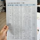 연세김종현비뇨의학과 네이버블로그