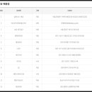 씨유휘경주공점 이미지