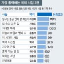 한국 현대시집 1세기…현역 시인들이 ‘경전’ 삼는 시집은? 이미지