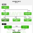 네이버웹툰 유한회사 네이버블로그