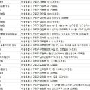 안정택동물병원 이미지