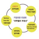 대덕밸리공인중개사사무소 이미지