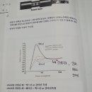 보상형 GM계수관에서 선량측정을 할수있다의 의미가 이해되지않습니다. 이미지