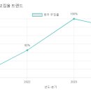 홉그루유치원 이미지