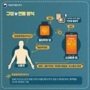 모음집 티스토리