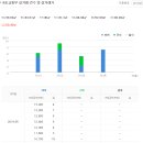 속시원이재성내과의원 이미지