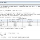 ㈜정명건설 이미지