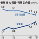 미국 경제의 인플레이션 상황 이미지