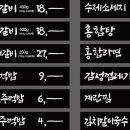 감성쪽갈비 - 성남시 중원구 | 감성쪽갈비