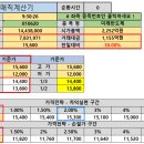 ﻿1월 30일 거래대금 TOP 5! 불기둥 검색기 오늘도 적중!(현대로템,미래반도체,포스코케미칼) 이미지