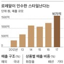 스타일난다 - 안산시 단원구 | 스타일난다
