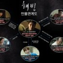 해빙 - 강서구 마곡중앙로 161-8 | 해빙
