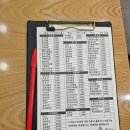 손수김밥 조례홈플러스점 | 순천 조례동 손수김밥 조례홈플러스점 무제한 셀프바 / 순천 가챠샵 방문