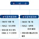 펌-리서치 이미지