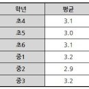 셜대학원황금지점