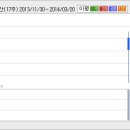 [램테크놀러지] 램테크놀러지 2분기부터 실적 개선이 본격화 될 것 이미지