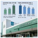 슈퍼마켓