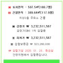 안양동주유소 이미지