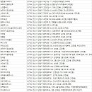 주식회사 한샘레포츠타운산업단지 | 단원구헬스장