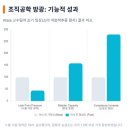 그린메디칼(Green Medical) | 인공 방광 제작 및 이식 수술 프로젝트