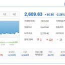 2024년 4월 16일 상한가 천만주 주식) 한컴라이프케어, 대동전자, 덕성우, 라닉스, 신진에스엠, 에스...