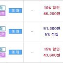 귀국] 나리타 -＞ 인천공항 -＞ 울산까지.. 질문 이미지