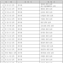 25/02/18 [사제인사] 서울대교구 새 사제 이미지