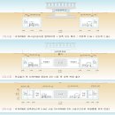 서대전육교 이미지