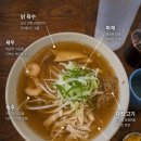 똔리우