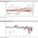 디레버리지(De-Leverage)의 이해와 증시 영향 점검 이미지