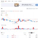 알엔케이