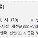 부산수산물가공특화사업협동조합 이미지