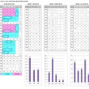 2017 용인시 기흥구 춘계 한마음 배드민턴대회 참가집계현황입니다. 이미지