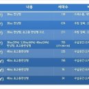 시영아파트 이미지