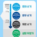 주식회사 너울유통 원유로 | &#39;(매일유업) 프로틴 바이오 요거트(플레인&amp;사과)&#39; 리뷰