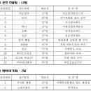 거제시 전국 요리경연대회 1차 심사 결과 발표...본 대회는 11월8일 오후2시 경연 이미지