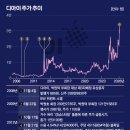 디아이비즈 - 해운대구 좌동순환로 464 | 디아이비즈