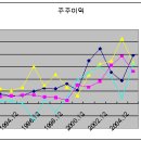 KCC, 성장의 숲으로 간다 이미지