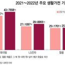 미래 산업 대응 못해서 진짜로 위기라는 최근 삼성전자.jpg 이미지