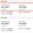 송산로307번길22 이미지