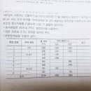 단상3선식 전류계산 이미지